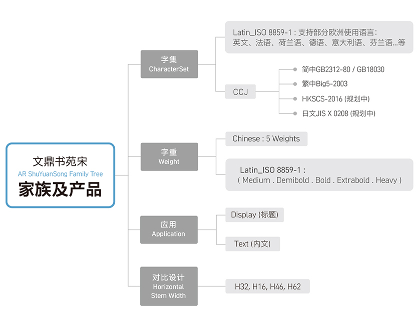 SYS_Fmaily tree_TC